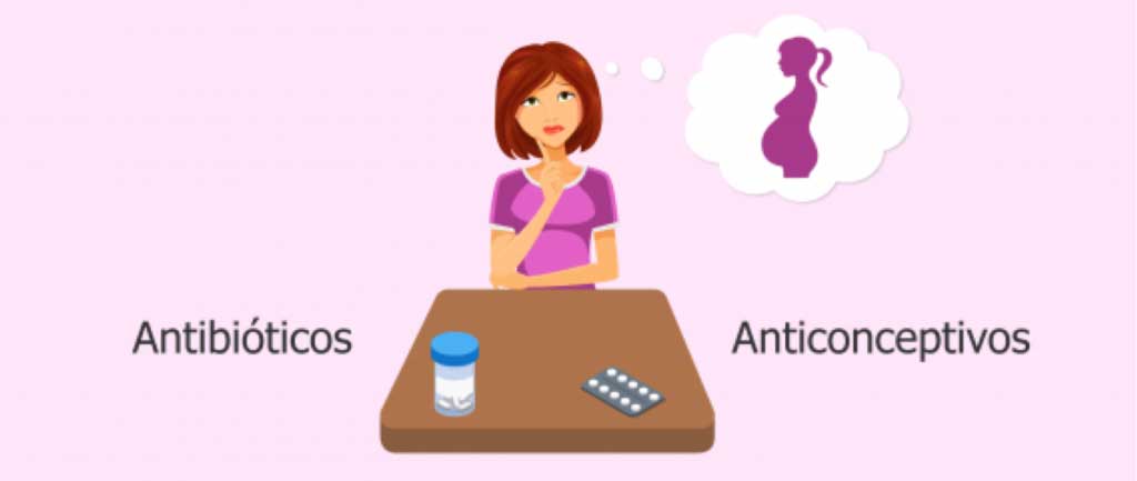 antiobiticos-anticonceptivos